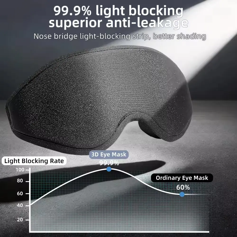 New 3D Sleep Eye Mask, Stereos - Sewing Cotton ulasan dan harga